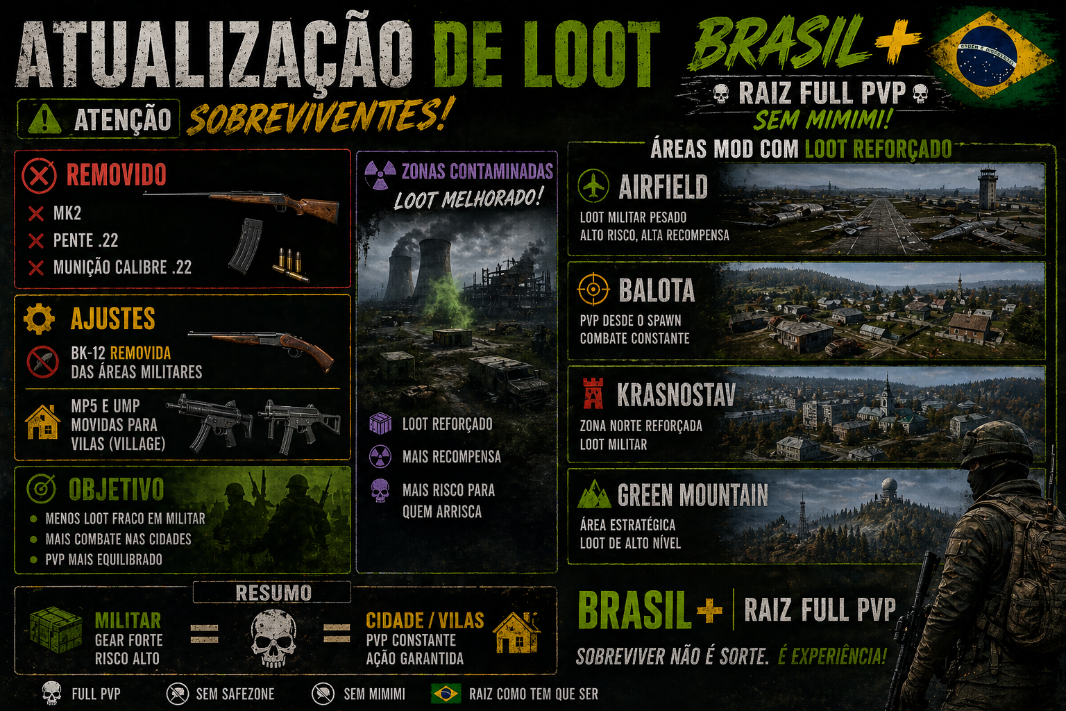 atualização